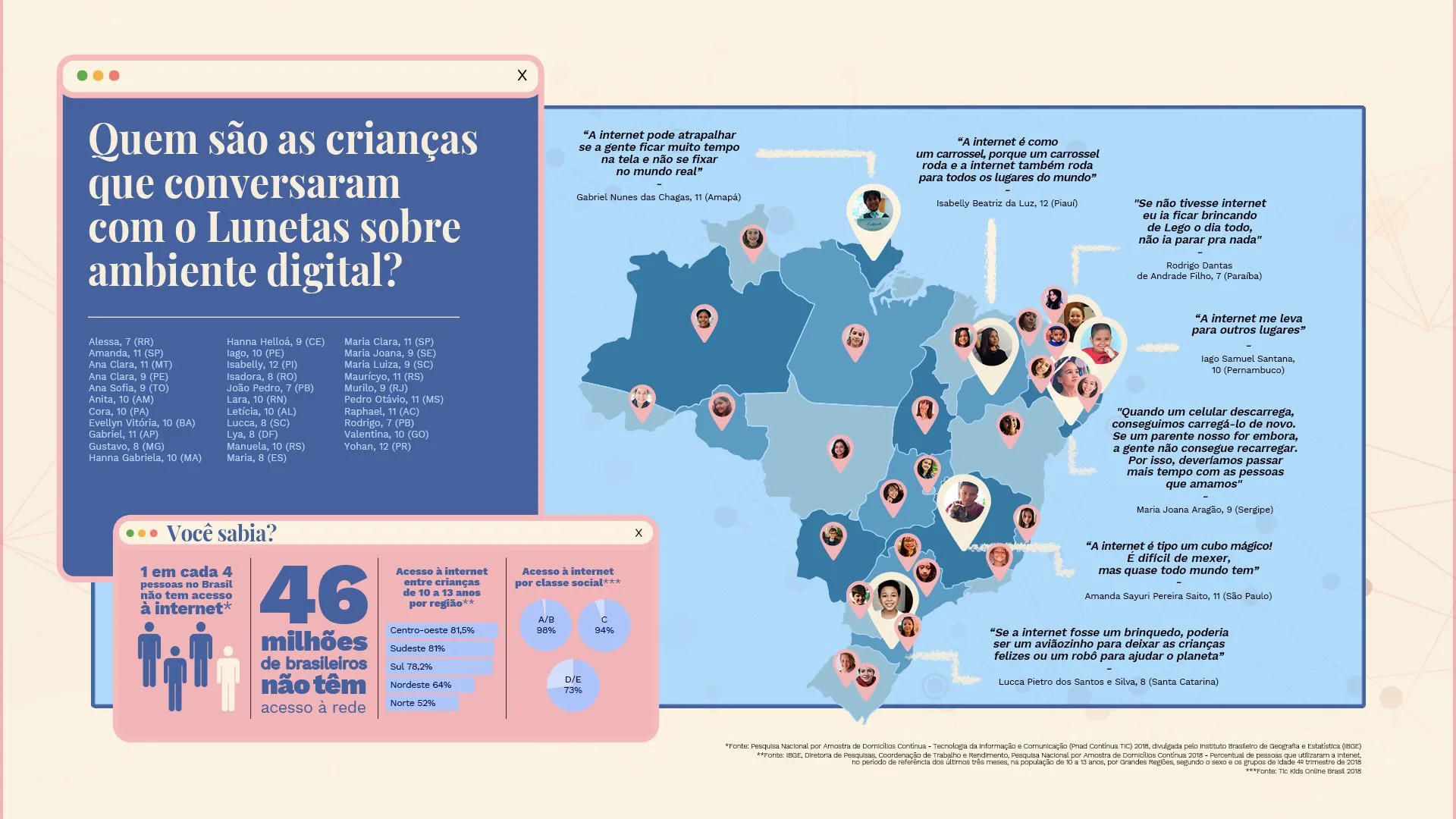 Como as crianças se relacionam com a tecnologia?