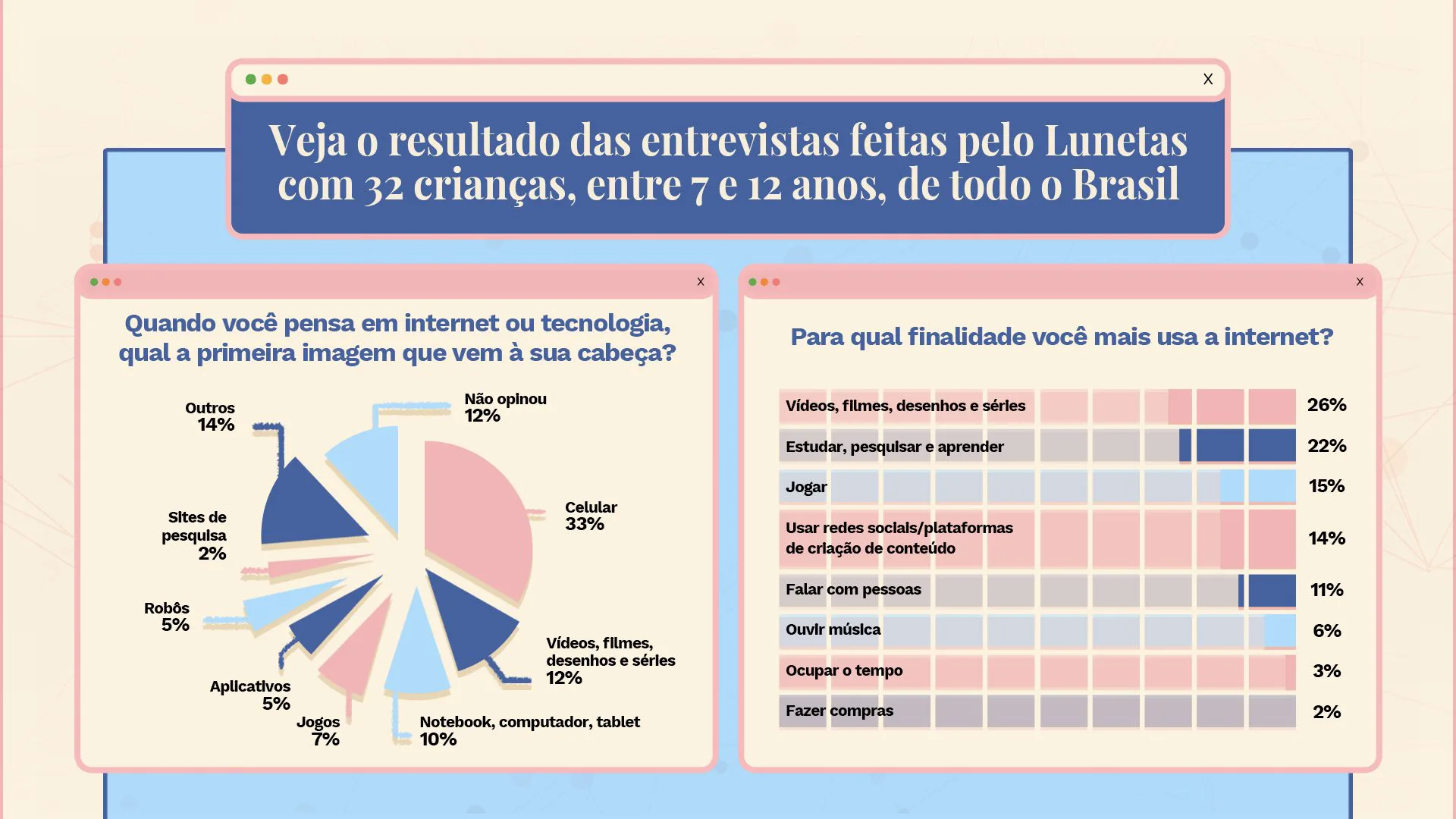 Atualização da tecnologia e cultura digital das crianças: o tiozão