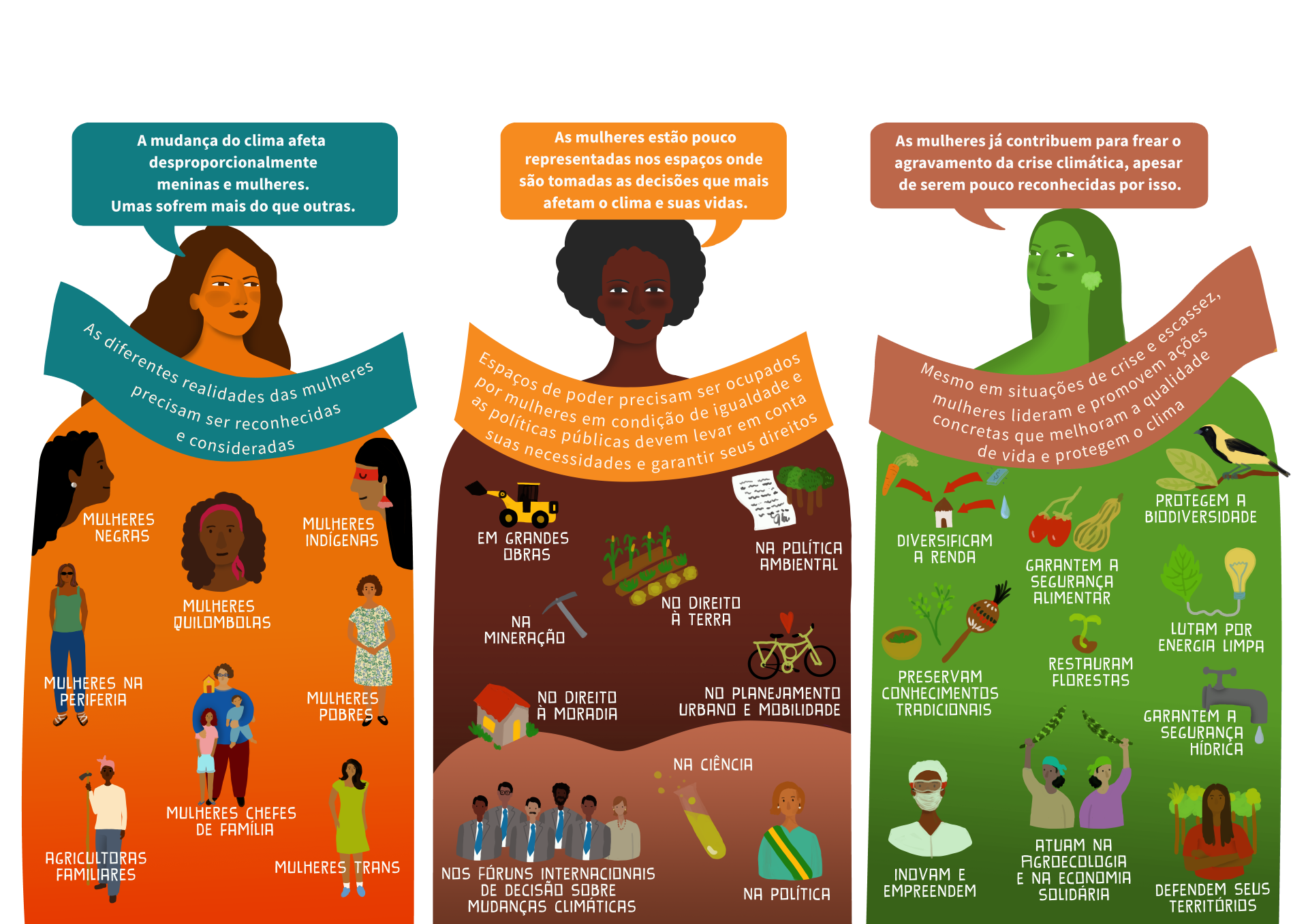 Meninas de 10 anos: Emergências Climáticas