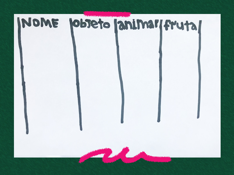 arte mostra uma foto de um papel branco com a tabela do jogo da adedonha escrito por uma criança.