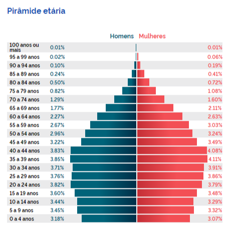 Dados do Censo 2022: em que Brasil as crianças vão crescer?