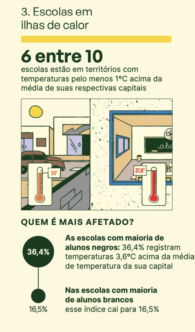 Imagem mostra infográfico da pesquisa do MapBiomas e Instituto Alana.